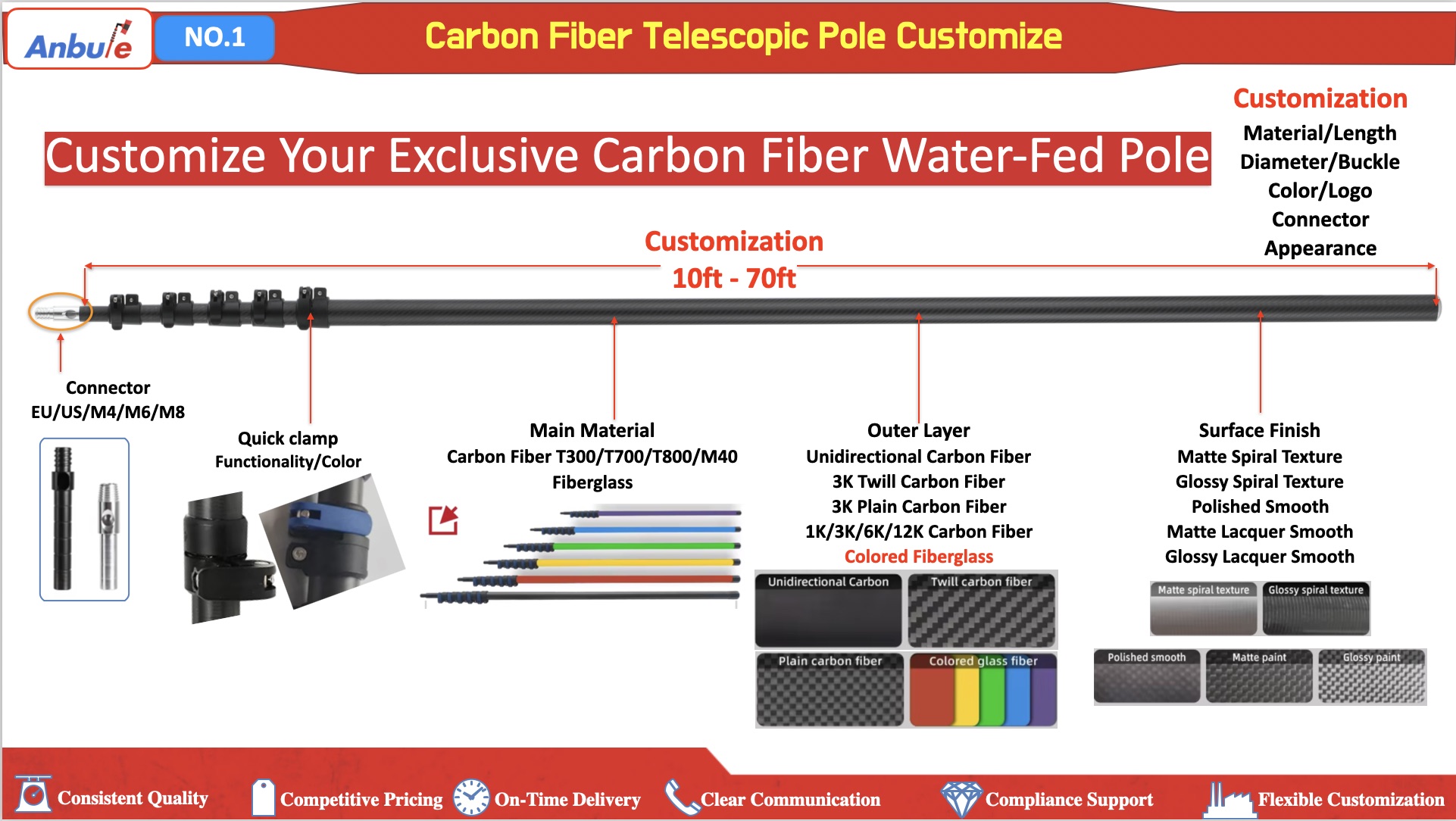 Carbon fiber pole clamp, connector and construction options